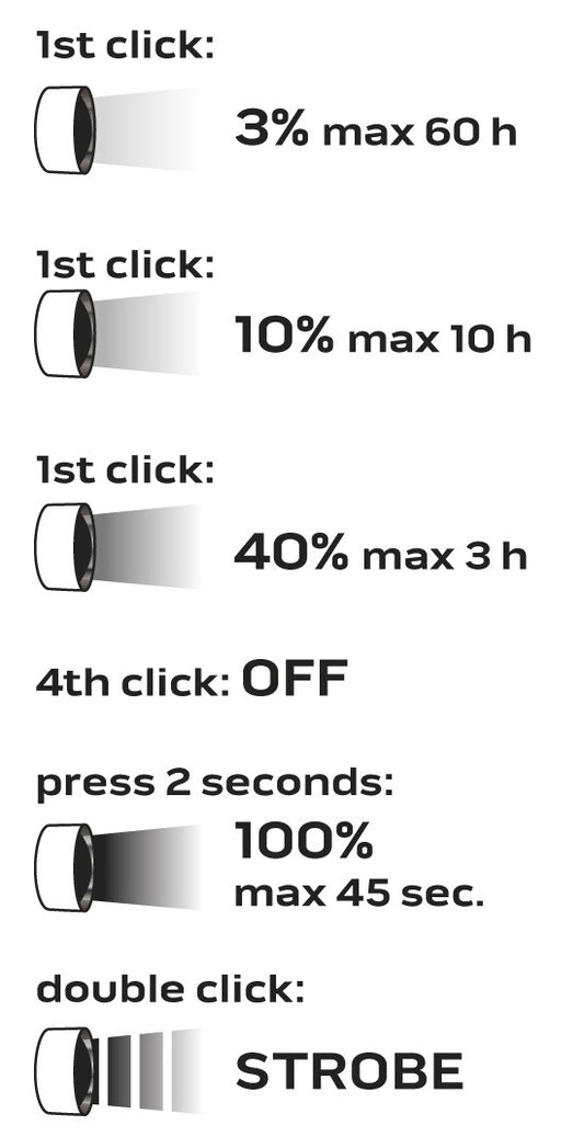 Latarka akumulatorowa USB 3300lm IPX4 Osram P9 LED NeoTools