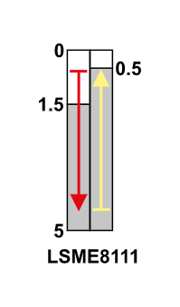 Limit switch with pin and stop 8111 NO NC