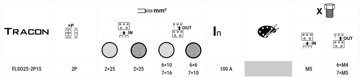 Blok rozdzielczy 2-biegunowy 100A 25mm2 Tracon FLSO25-2P15