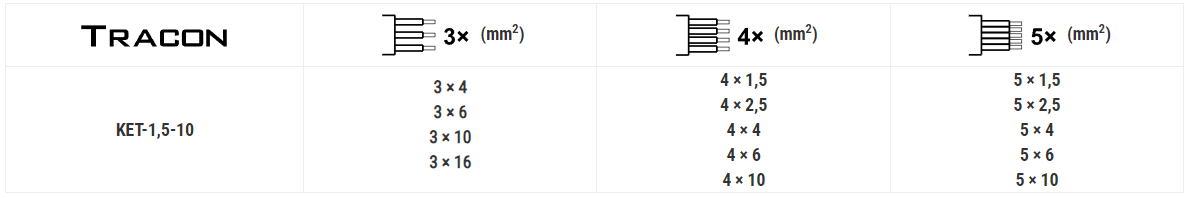 Mufa żywiczna do naprawy kabla 4×1,5-4×10mm2 KET-1,5-10 Tracon