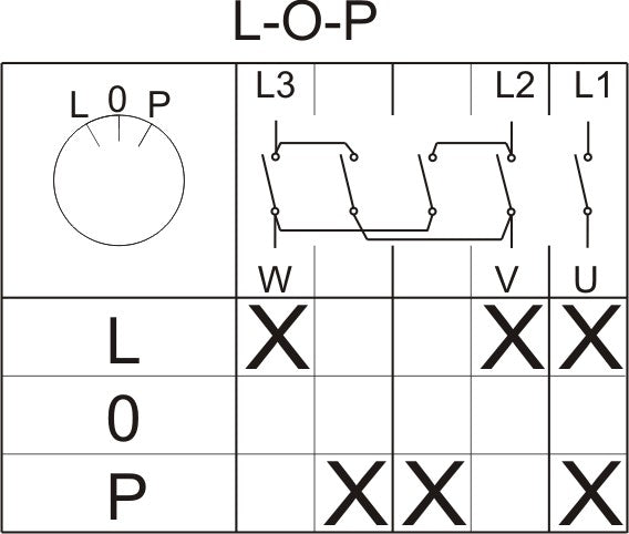 Łącznik krzywkowy E16-43 16A  L-0-P 3P IP44 zmiana obrotów