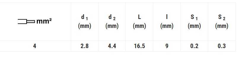 4/16,5 E119 Końcówka kablowa 4mm2 izolowana 10szt szara