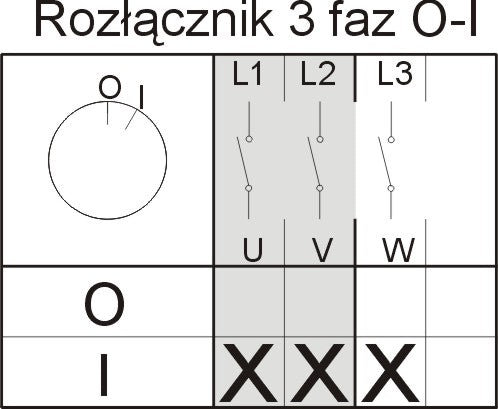 Łącznik krzywkowy tablicowy 0-1 40A 3P ŁUK 40-12